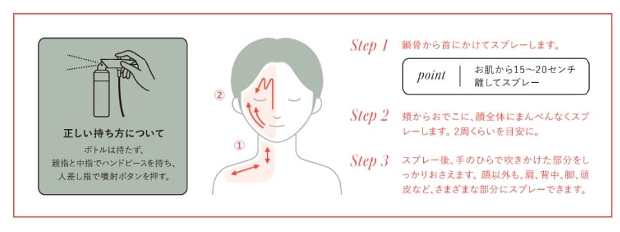 メグリー使い方
