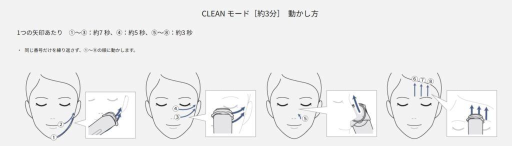 毛穴　ケア　洗顔　クリーンモード　使い方